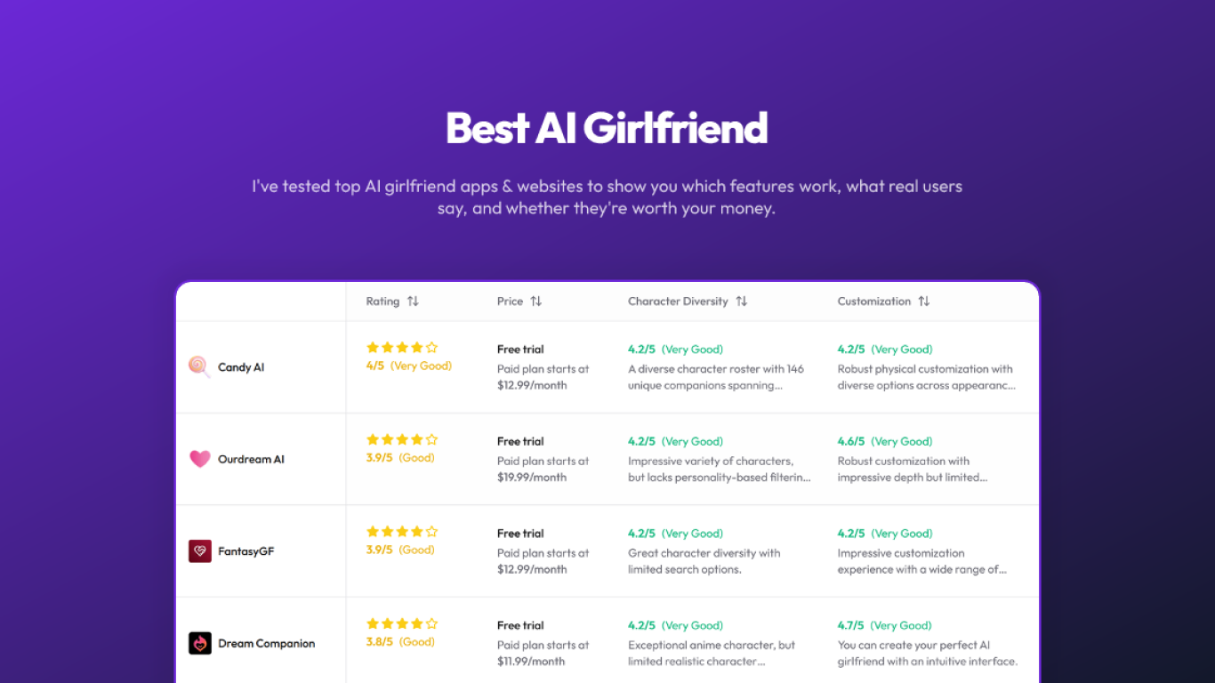 Best AI Girlfriend