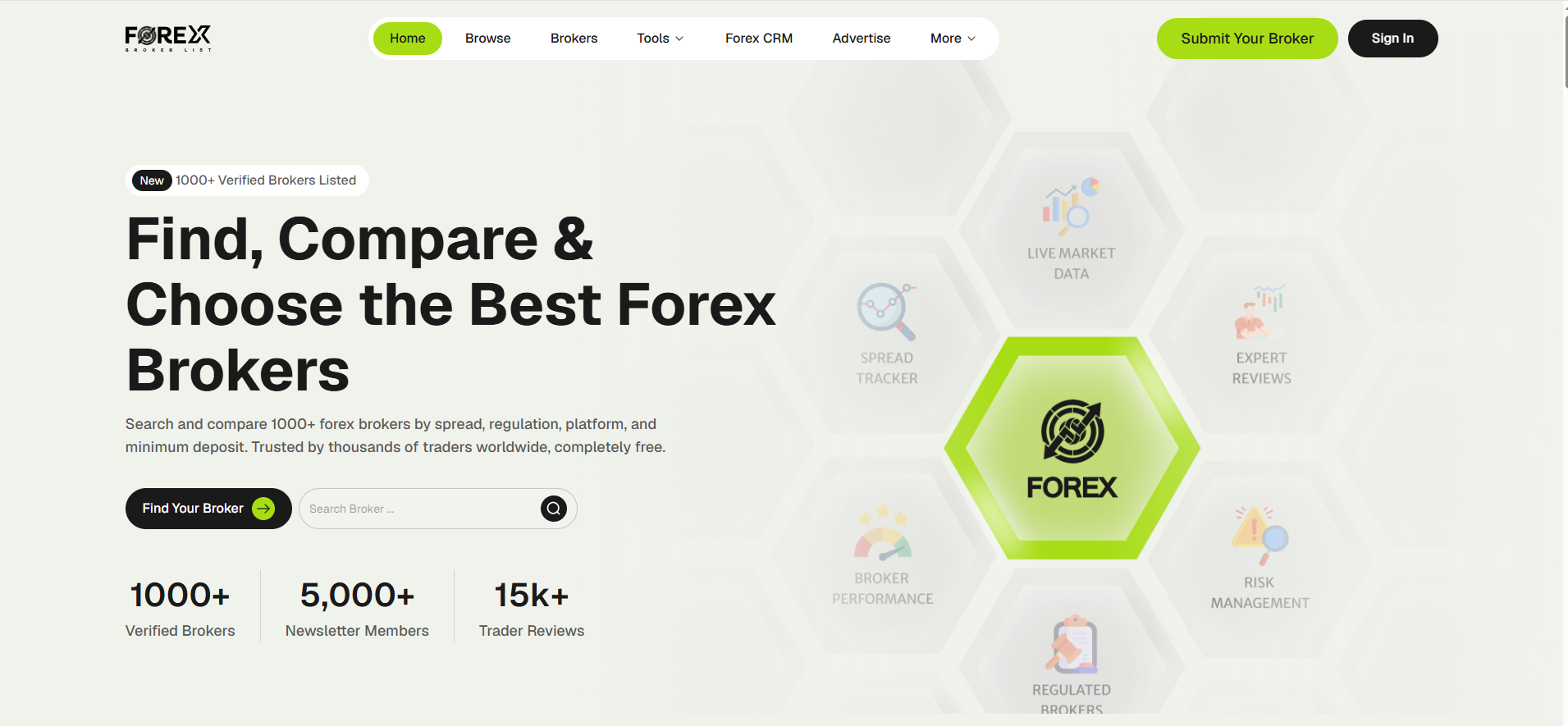 Forex Broker List